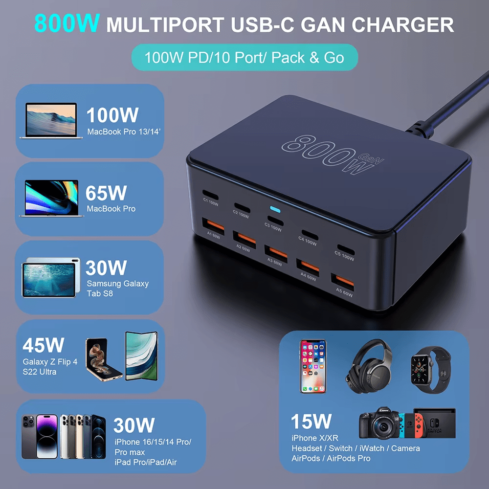 800W USB C GaN Charger 100W PD3.0 Multiport - Image 7